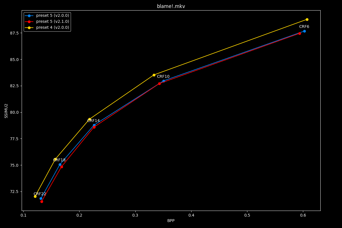 Blame!.mkv Efficiency Graph