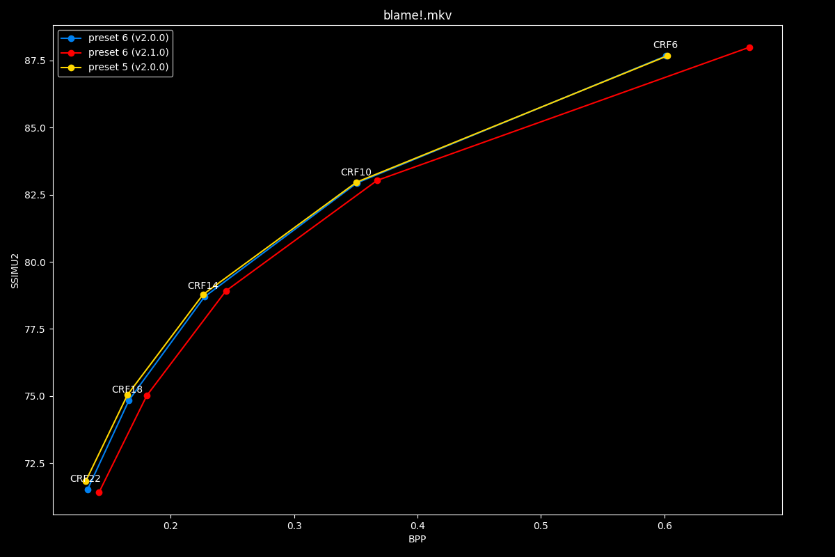 Blame!.mkv Efficiency Graph
