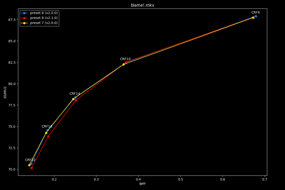Blame!.mkv Efficiency Graph