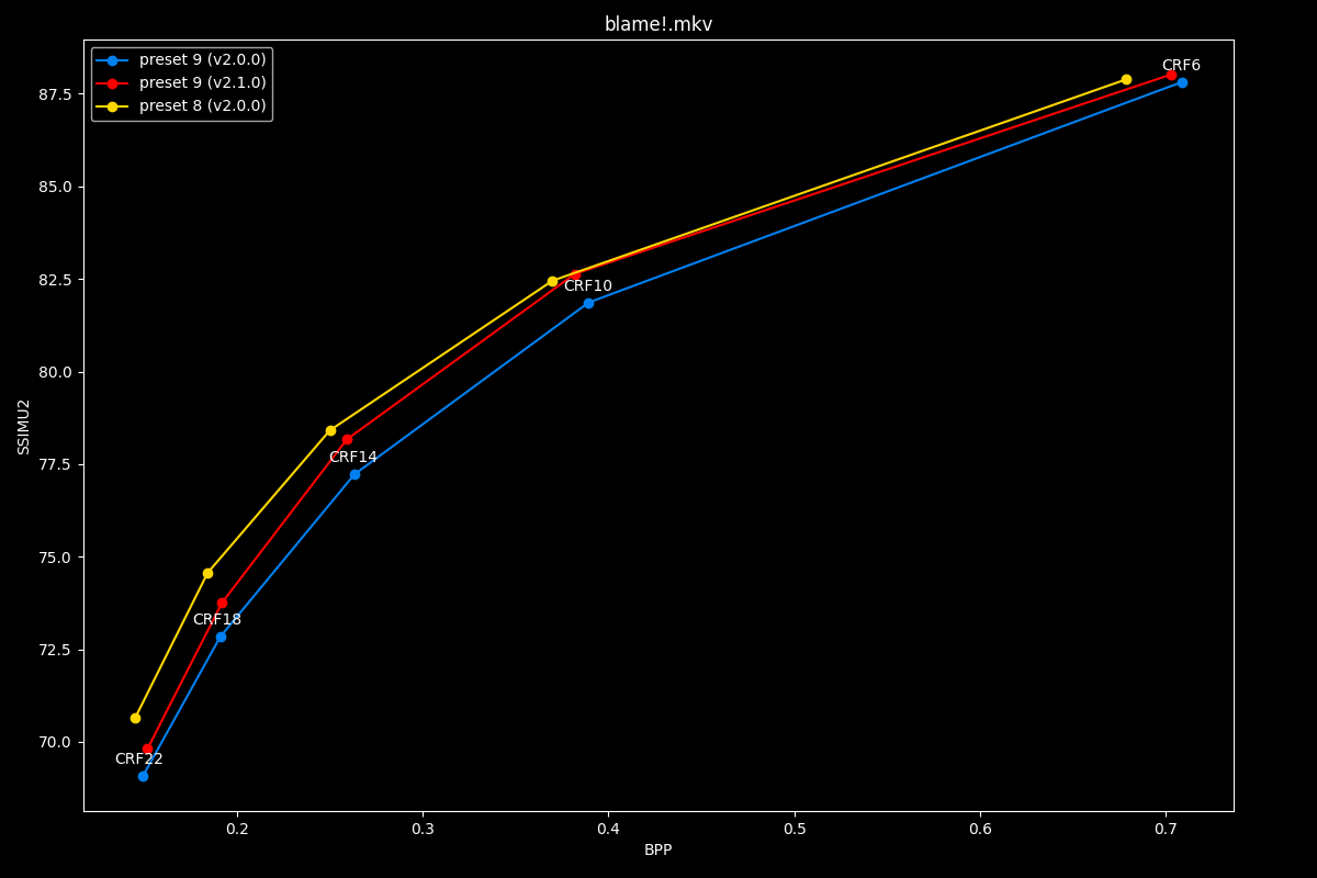 Blame!.mkv Efficiency Graph