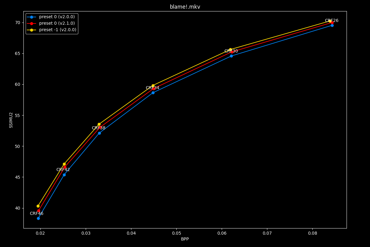 Blame!.mkv Efficiency Graph