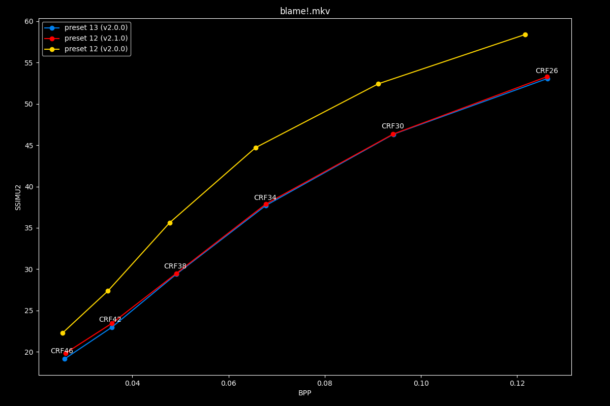 Blame!.mkv Efficiency Graph