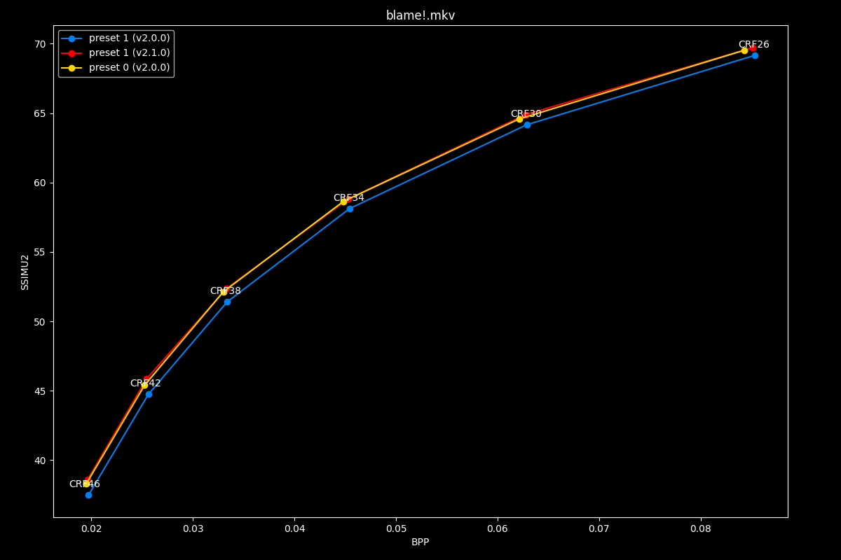 Blame!.mkv Efficiency Graph