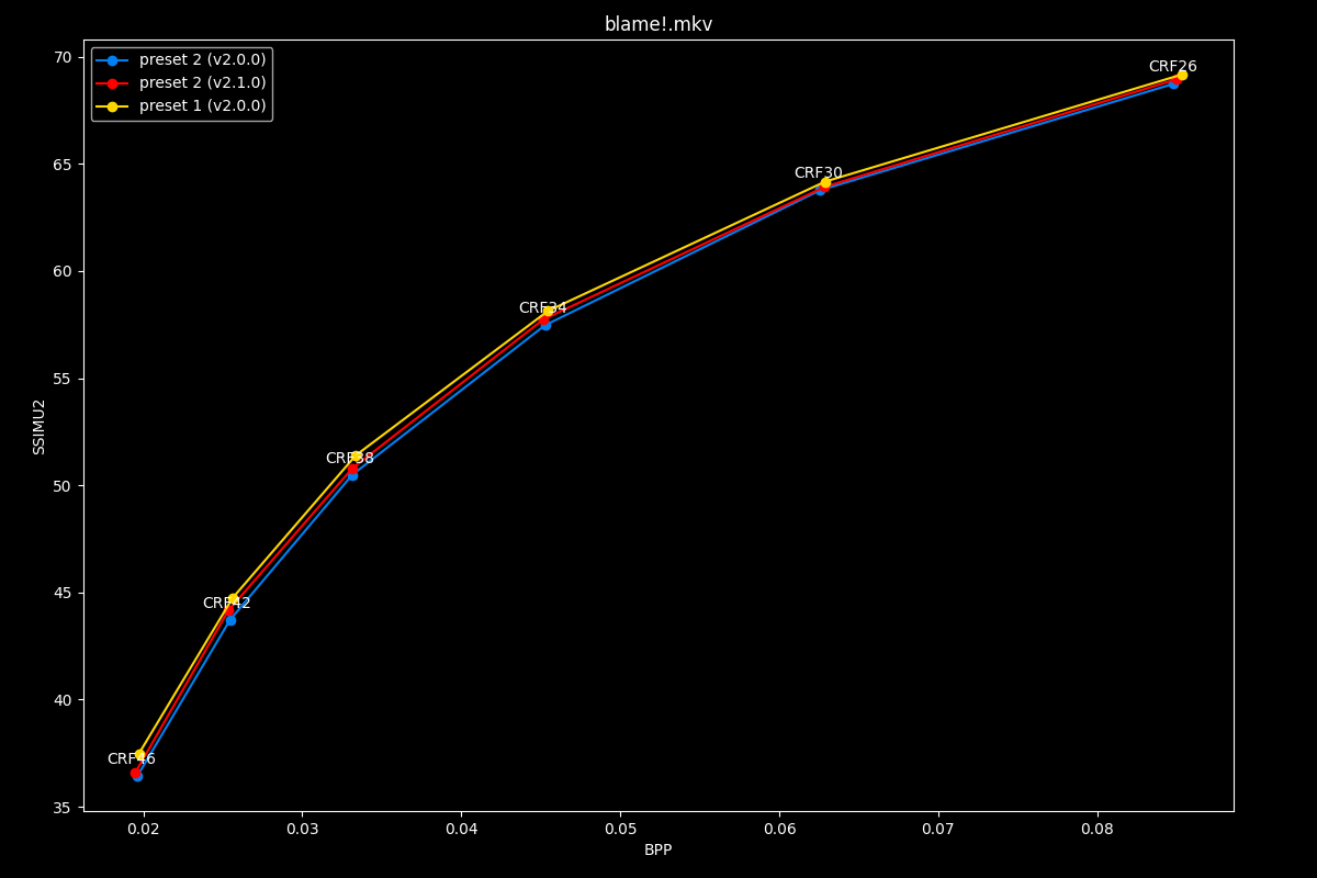 Blame!.mkv Efficiency Graph