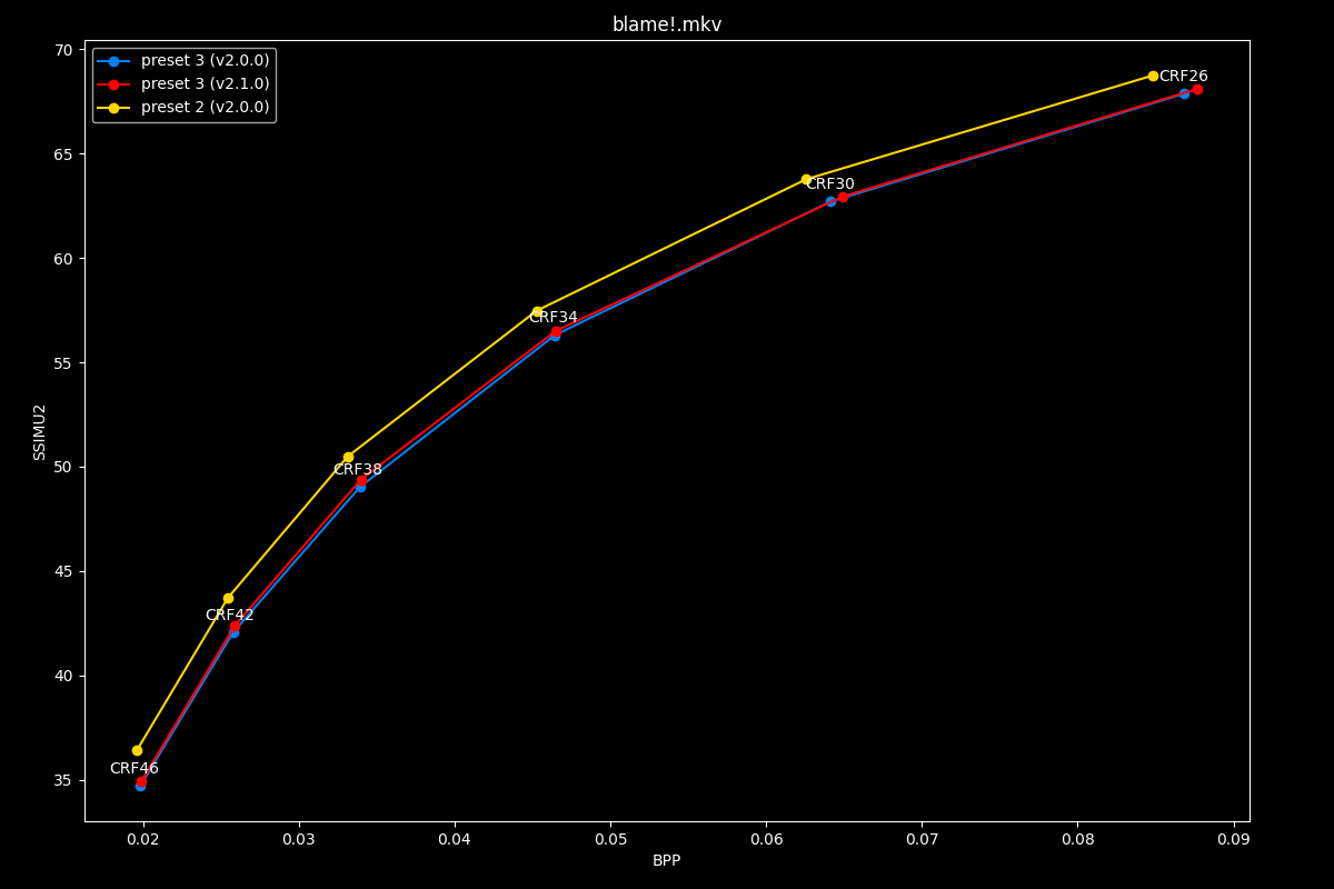 Blame!.mkv Efficiency Graph