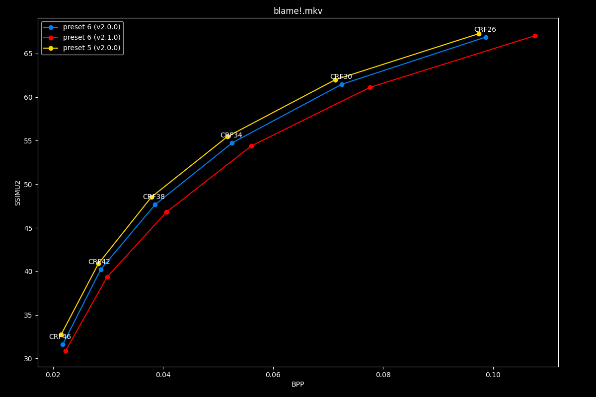 Blame!.mkv Efficiency Graph