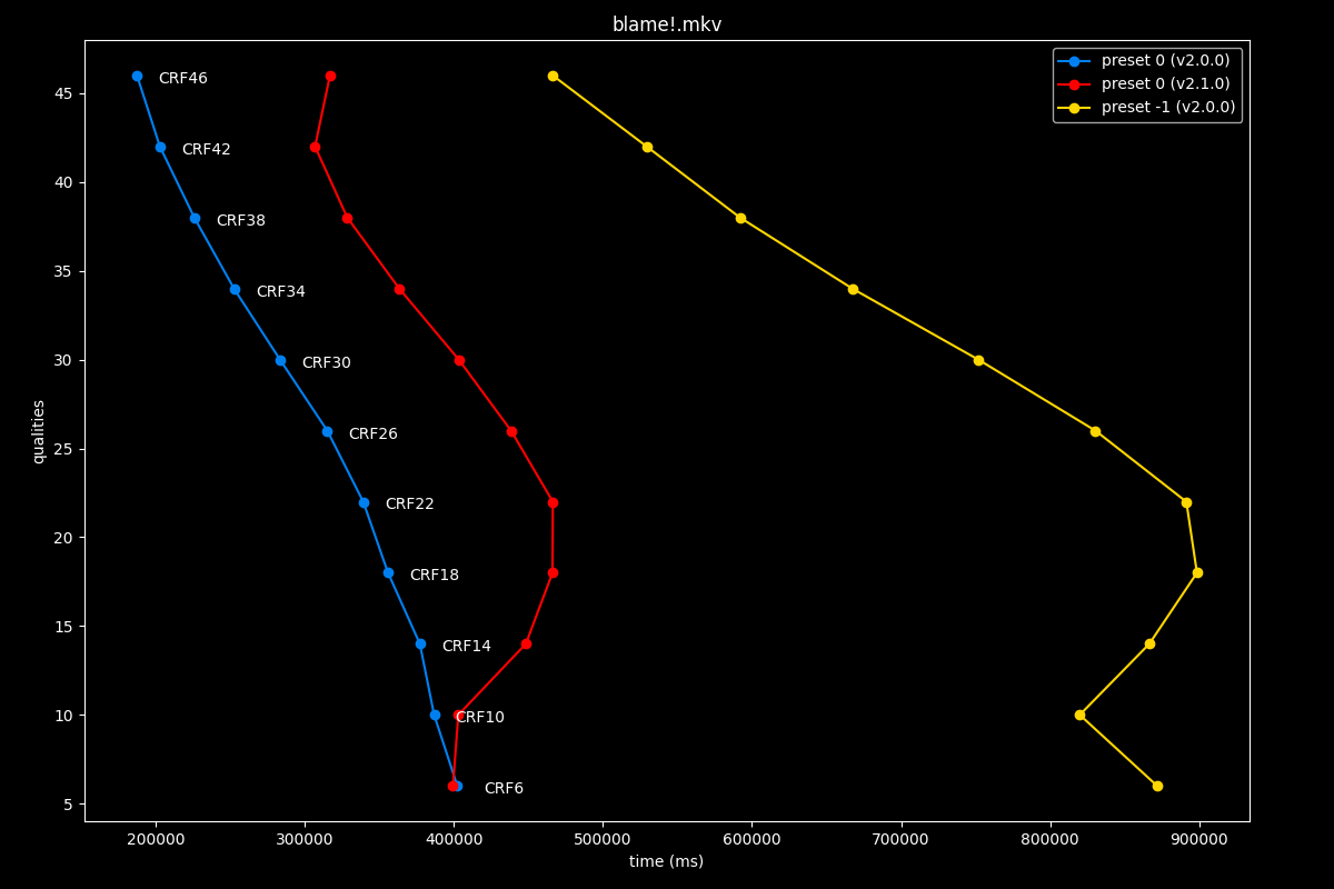 Blame!.mkv Speed Graph