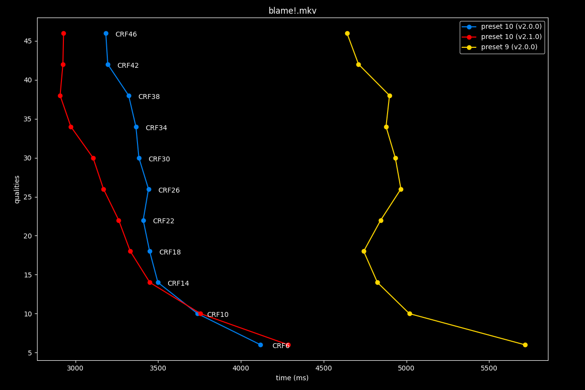 Blame!.mkv Speed Graph