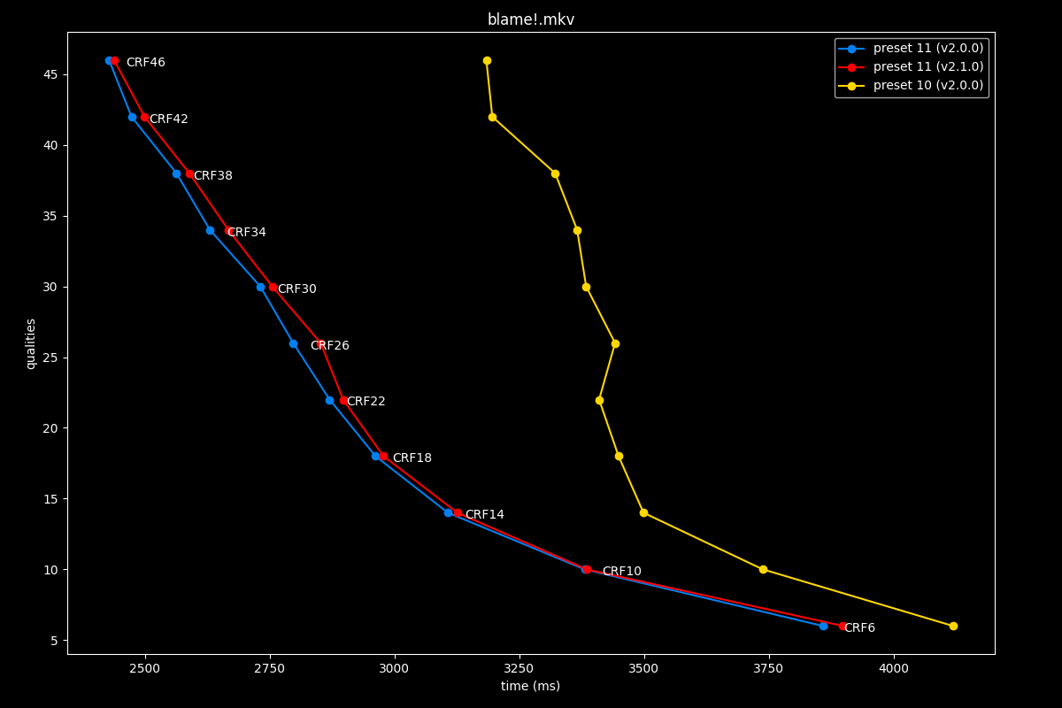 Blame!.mkv Speed Graph