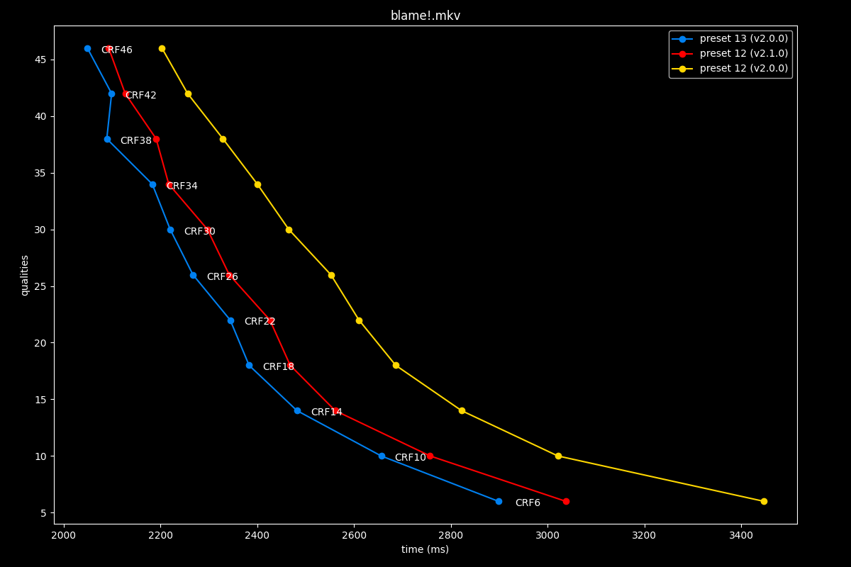 Blame!.mkv Speed Graph