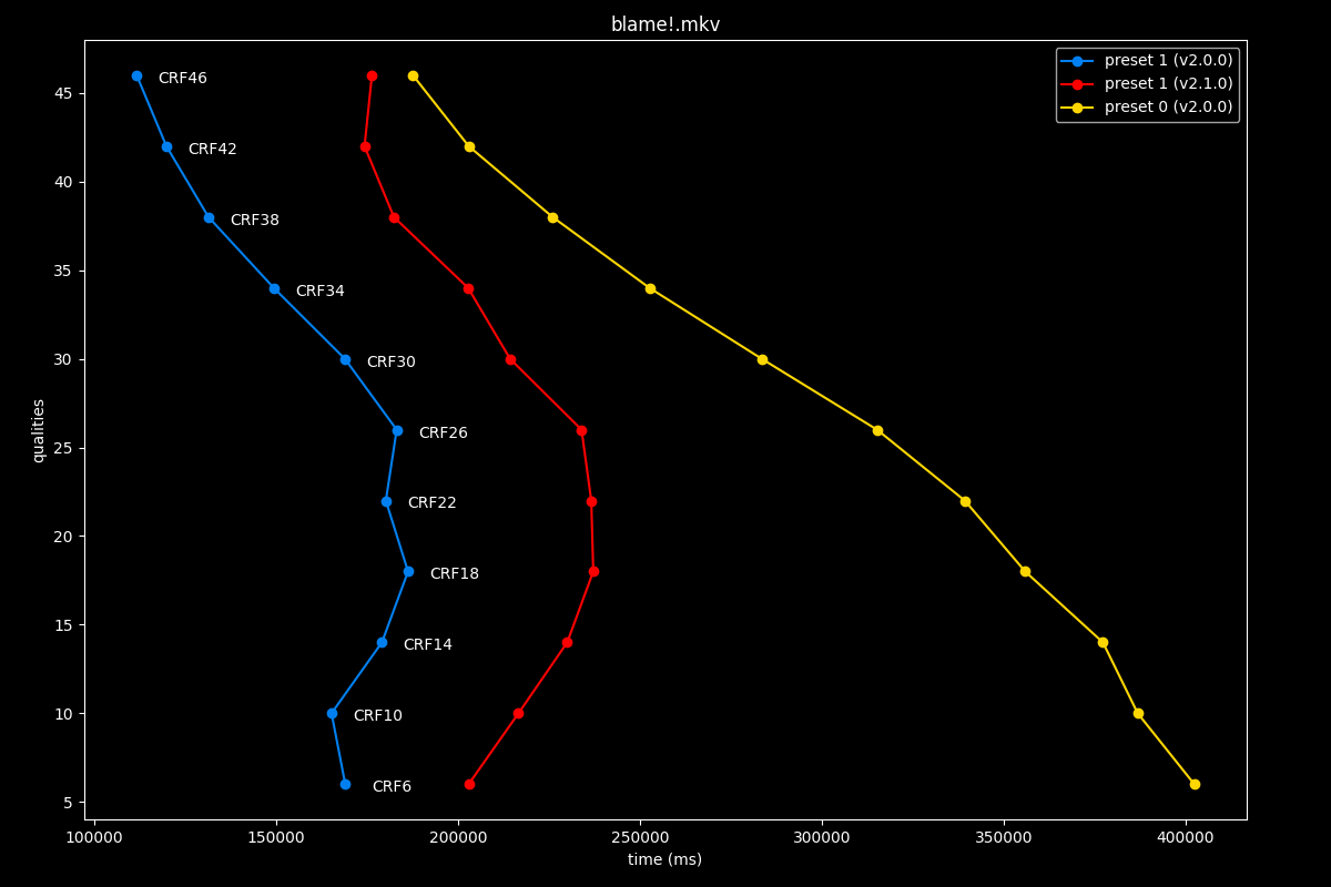 Blame!.mkv Speed Graph