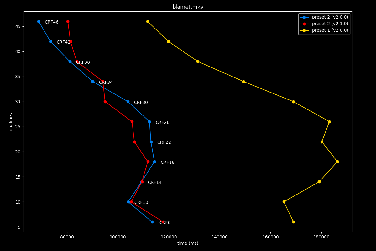 Blame!.mkv Speed Graph