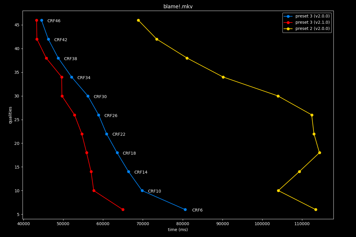 Blame!.mkv Speed Graph