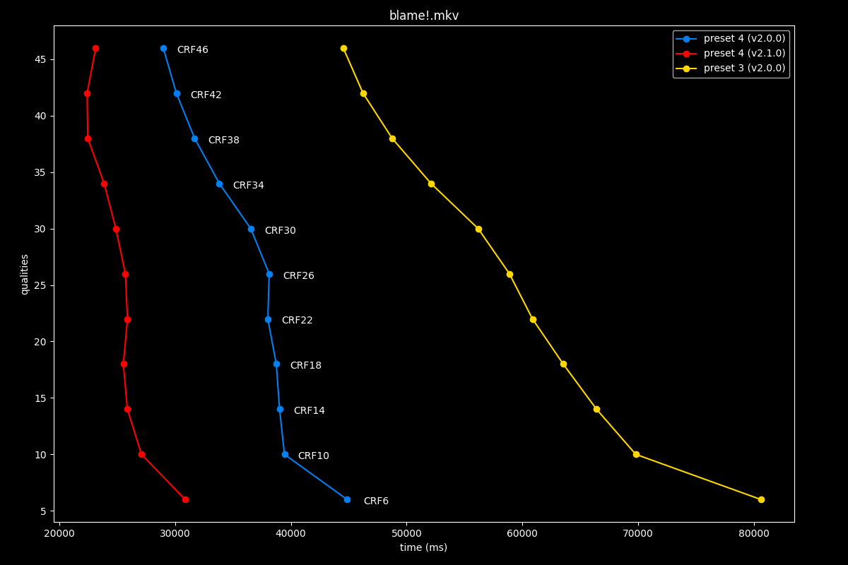Blame!.mkv Speed Graph