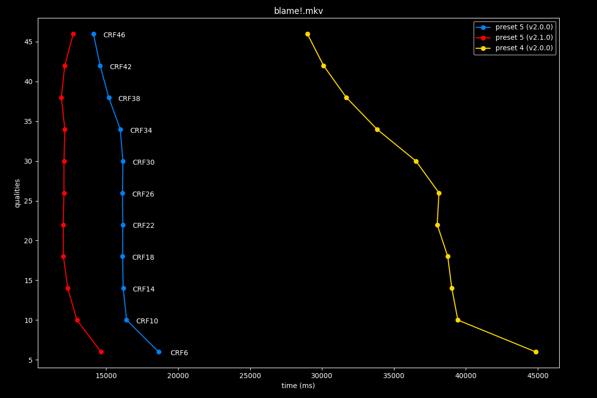 Blame!.mkv Speed Graph