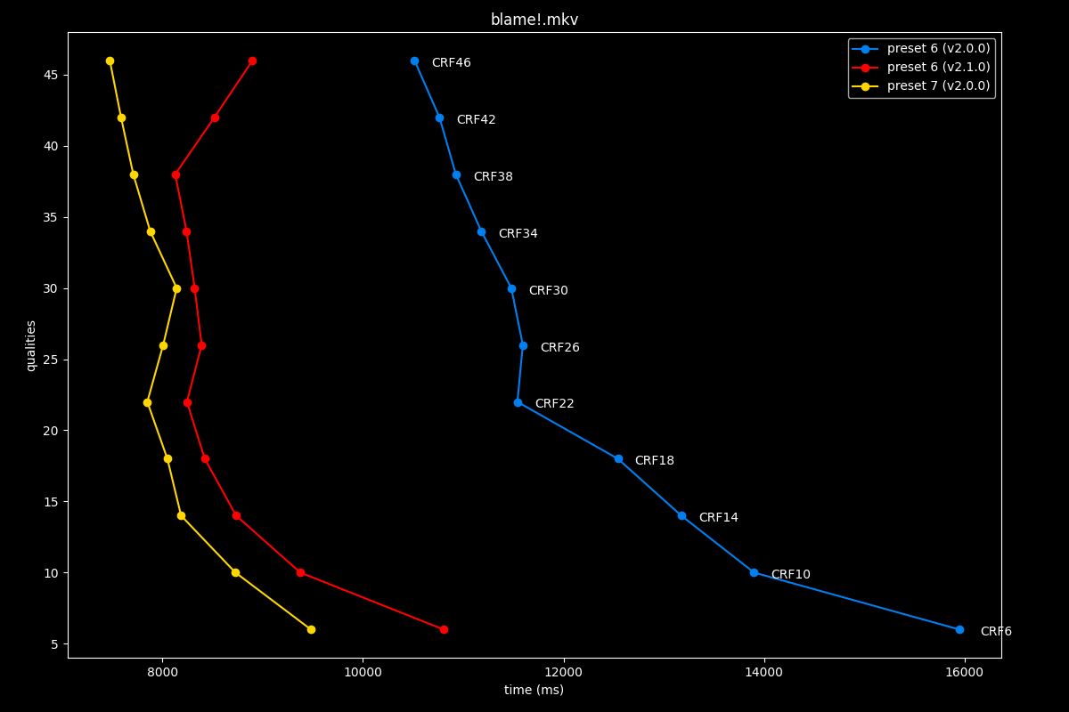 Blame!.mkv Speed Graph