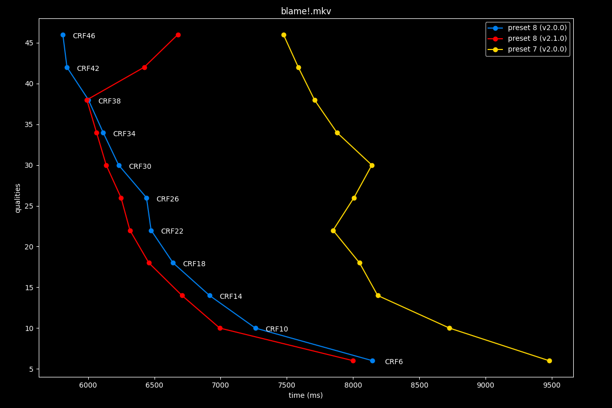 Blame!.mkv Speed Graph