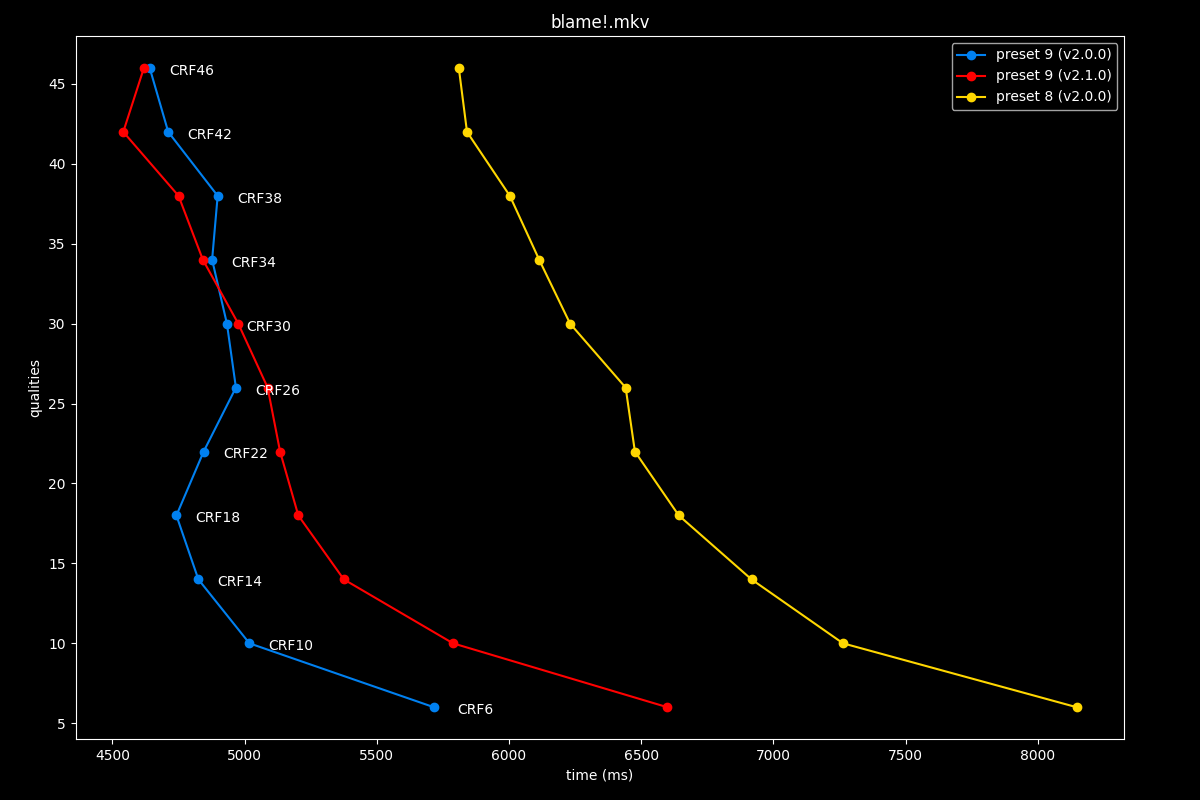 Blame!.mkv Speed Graph