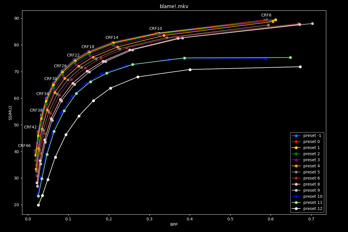 Blame!.mkv Efficiency Graph