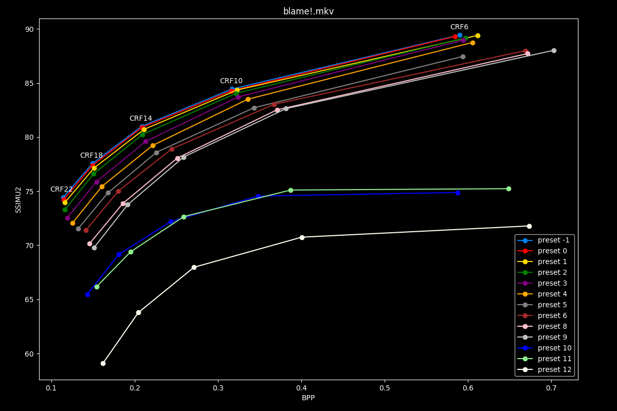 Blame!.mkv Efficiency Graph