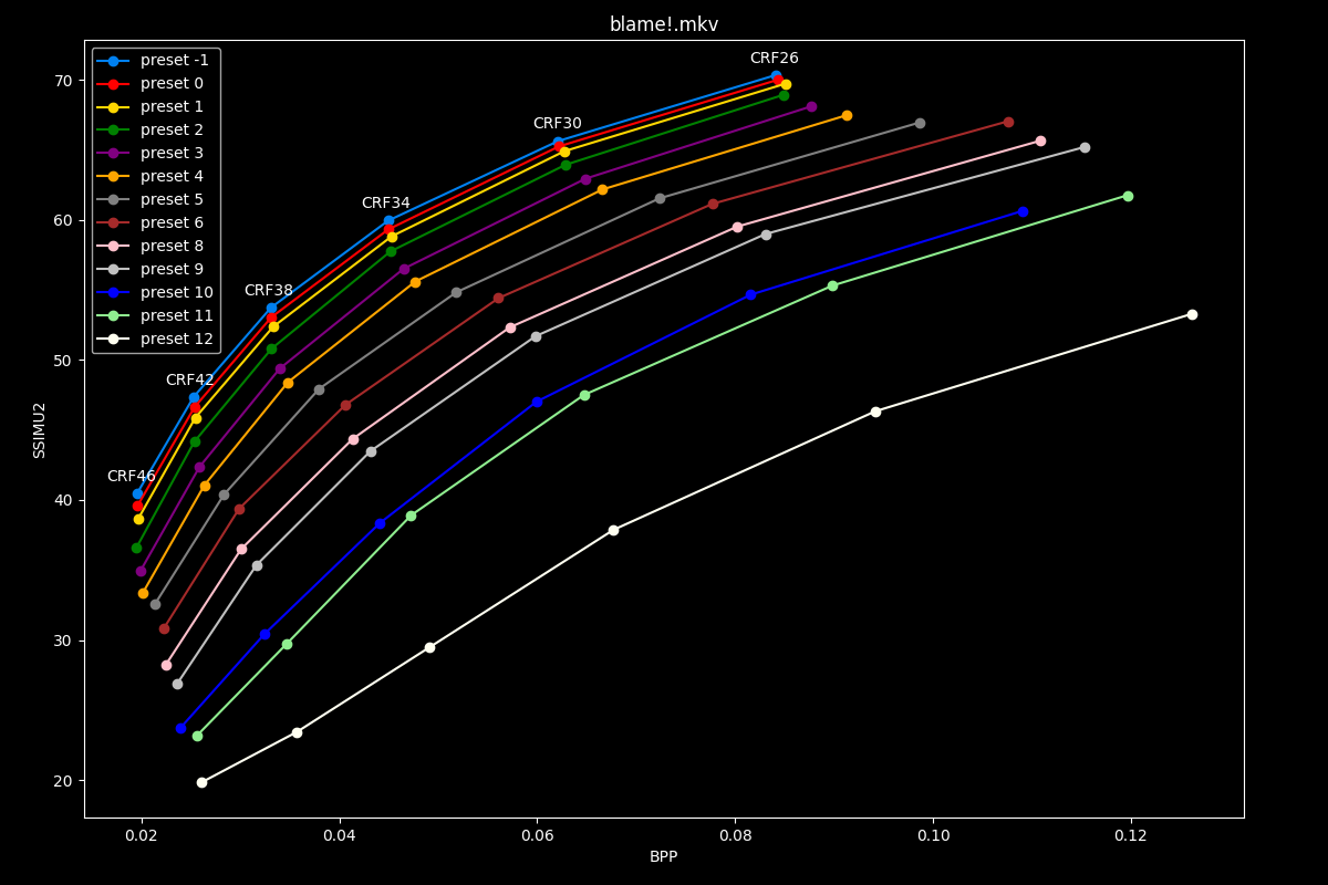Blame!.mkv Efficiency Graph