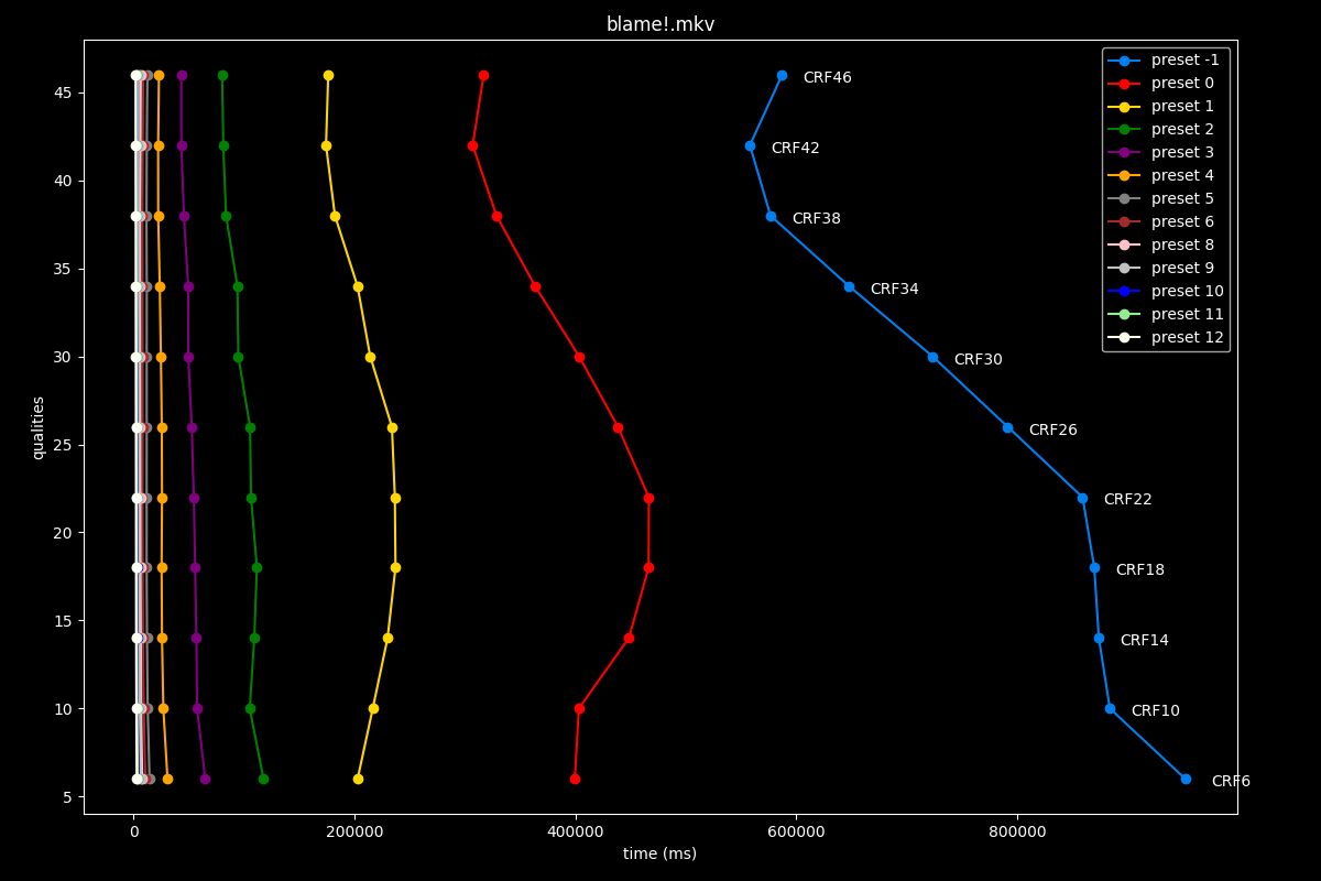 Blame!.mkv Speed Graph