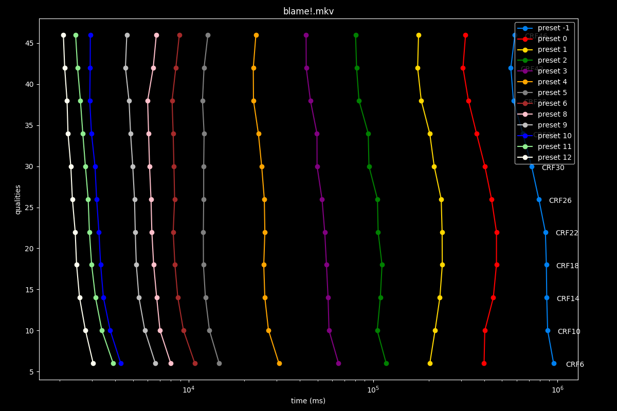 Blame!.mkv Speed Graph
