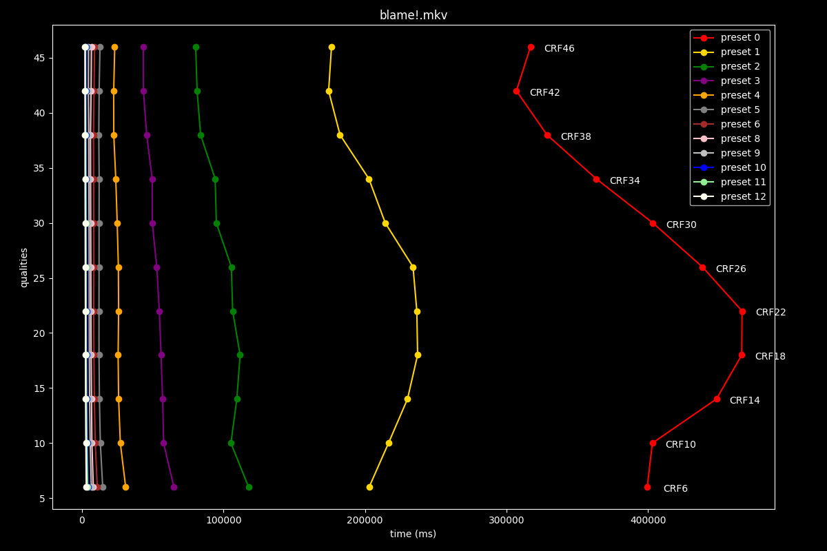 Blame!.mkv Speed Graph
