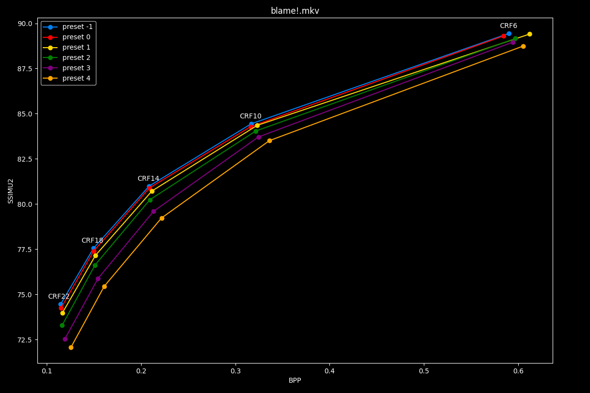 Blame!.mkv Efficiency Graph