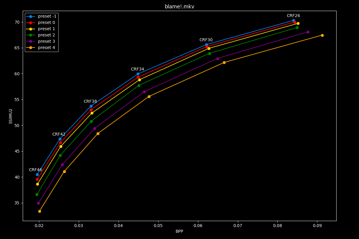 Blame!.mkv Efficiency Graph