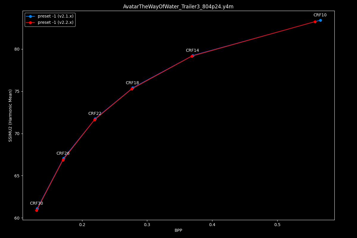 Avatar The Way Of Water Efficiency Graph