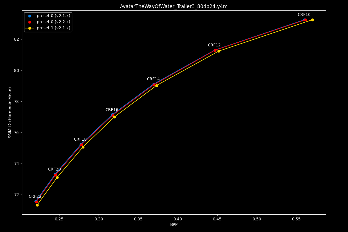 Avatar The Way Of Water Efficiency Graph