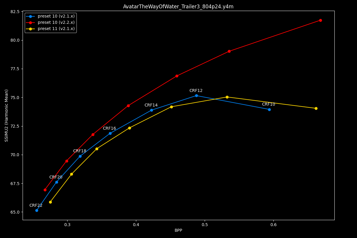 Avatar The Way Of Water Efficiency Graph