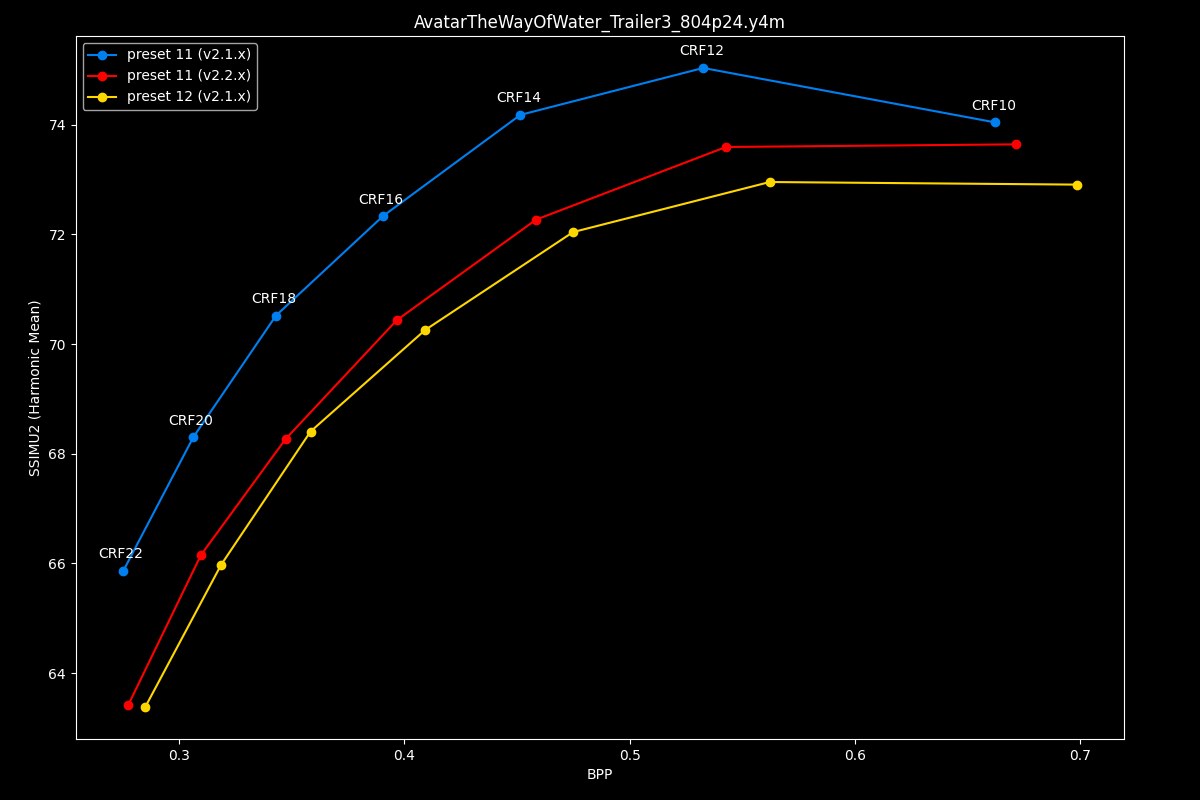 Avatar The Way Of Water Efficiency Graph