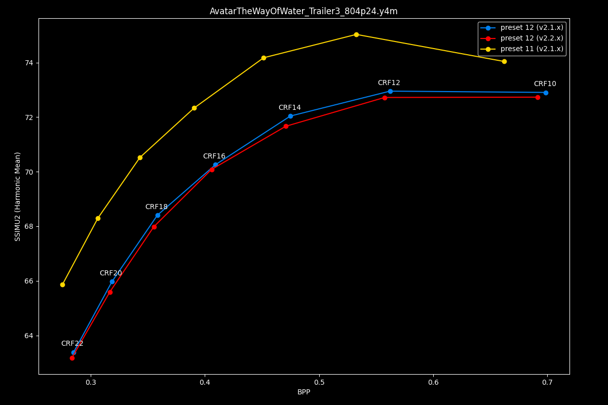 Avatar The Way Of Water Efficiency Graph