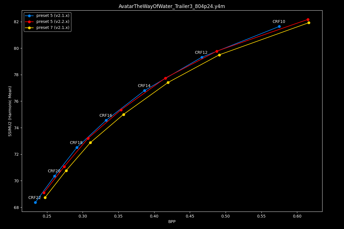 Avatar The Way Of Water Efficiency Graph