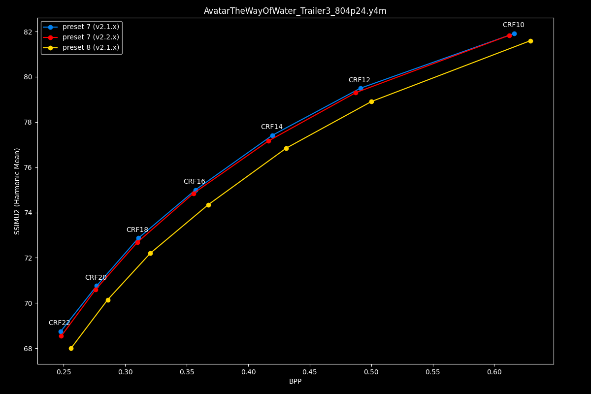 Avatar The Way Of Water Efficiency Graph