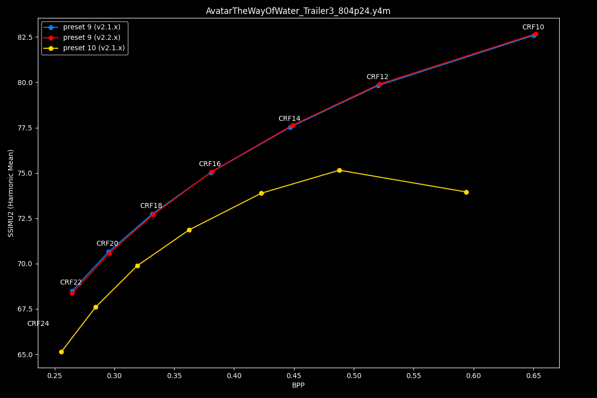 Avatar The Way Of Water Efficiency Graph