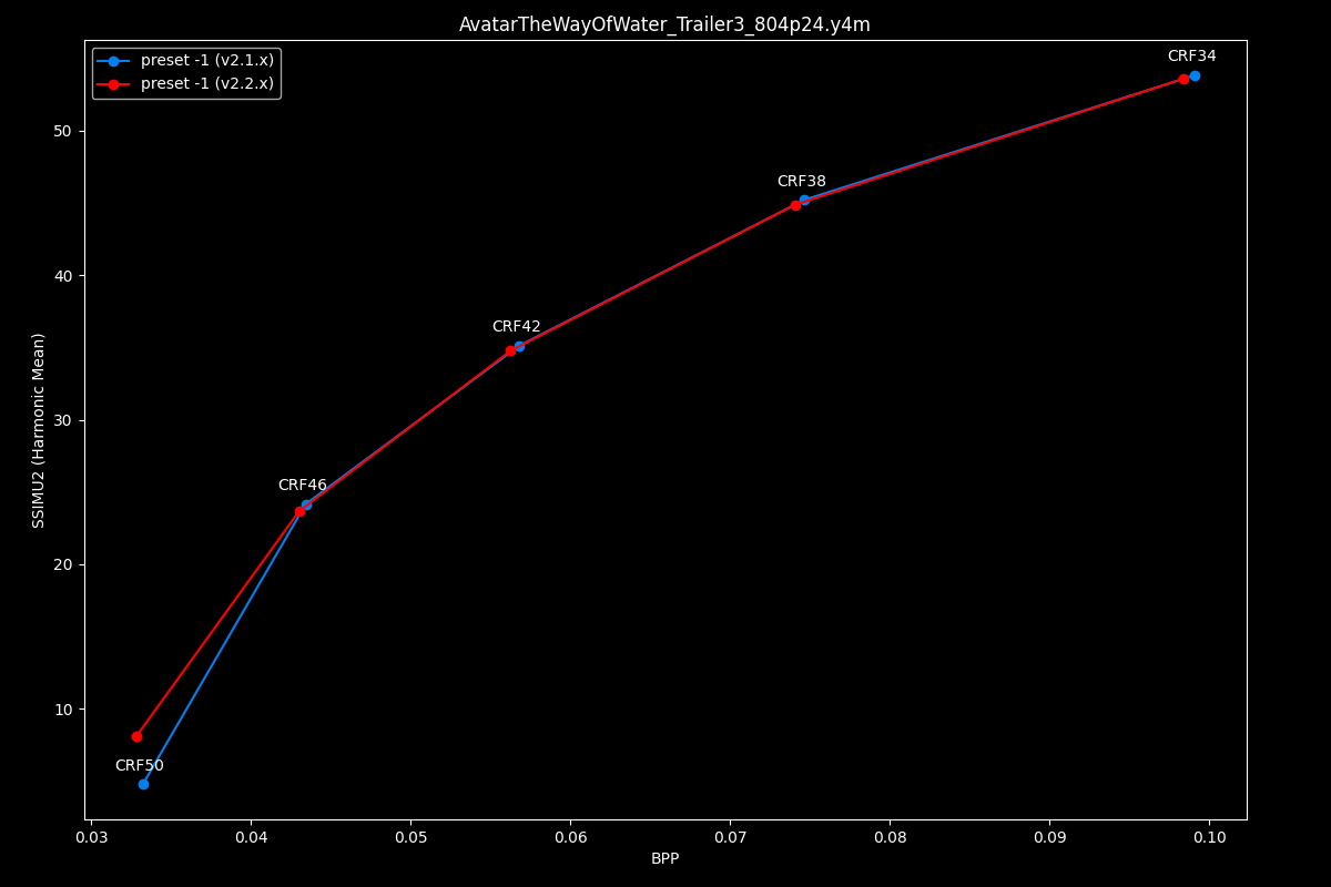 Avatar The Way Of Water Efficiency Graph