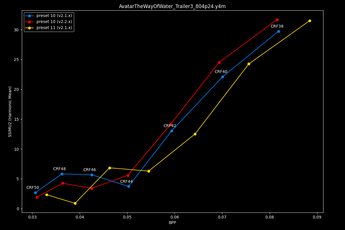 Avatar The Way Of Water Efficiency Graph