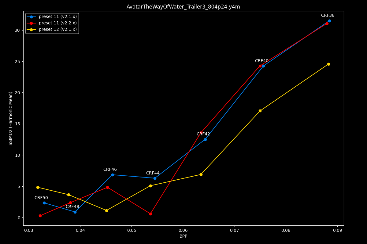 Avatar The Way Of Water Efficiency Graph
