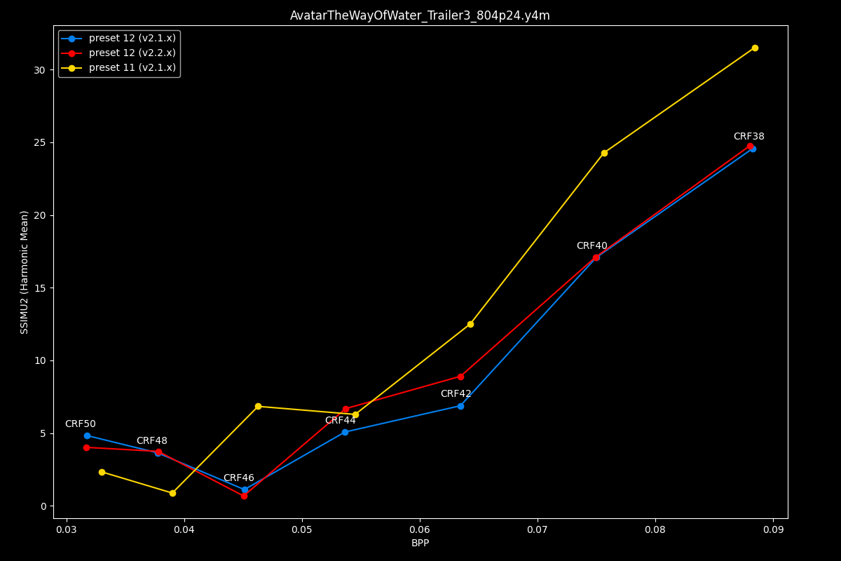 Avatar The Way Of Water Efficiency Graph