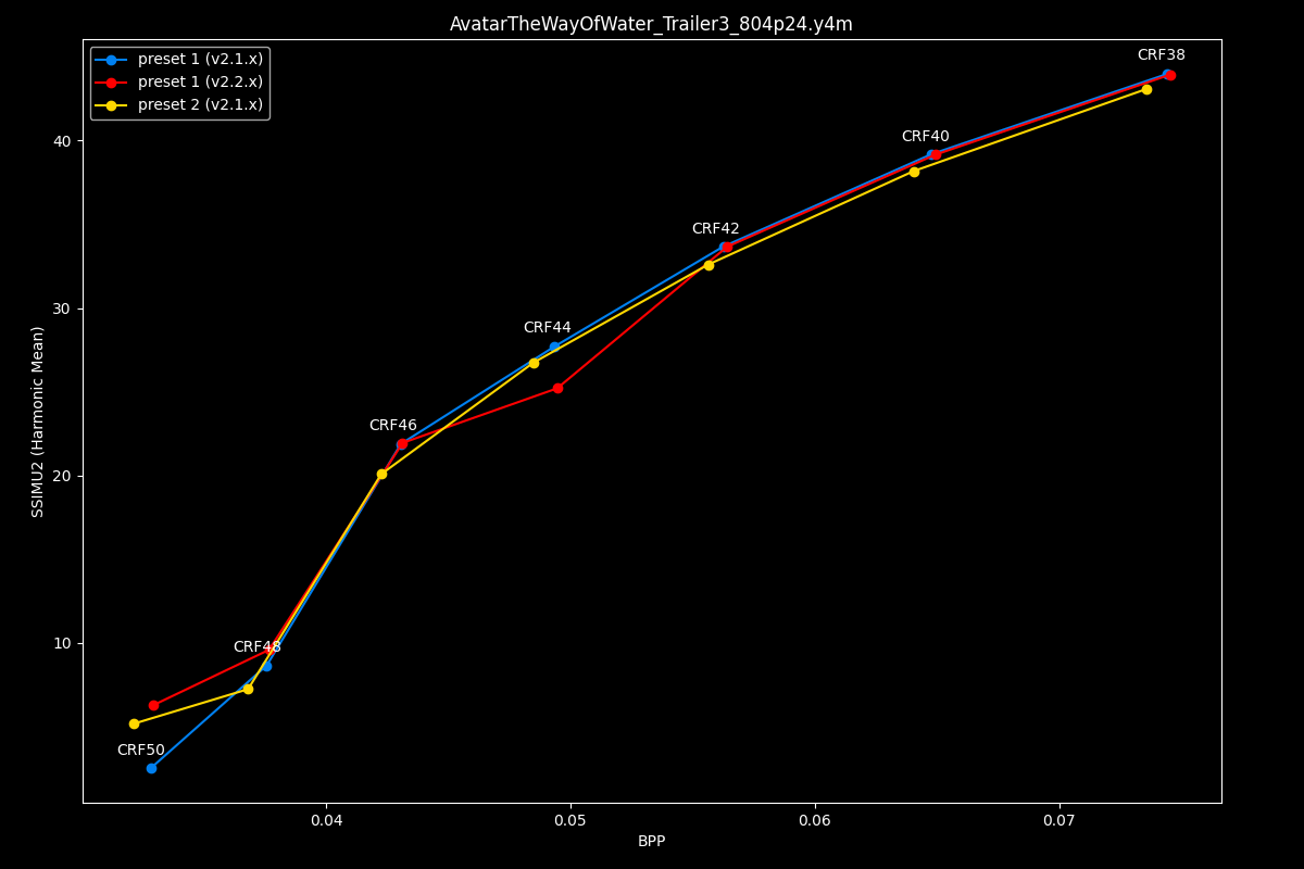 Avatar The Way Of Water Efficiency Graph