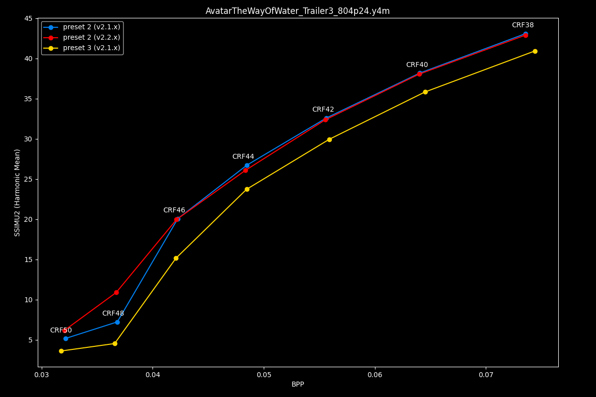 Avatar The Way Of Water Efficiency Graph