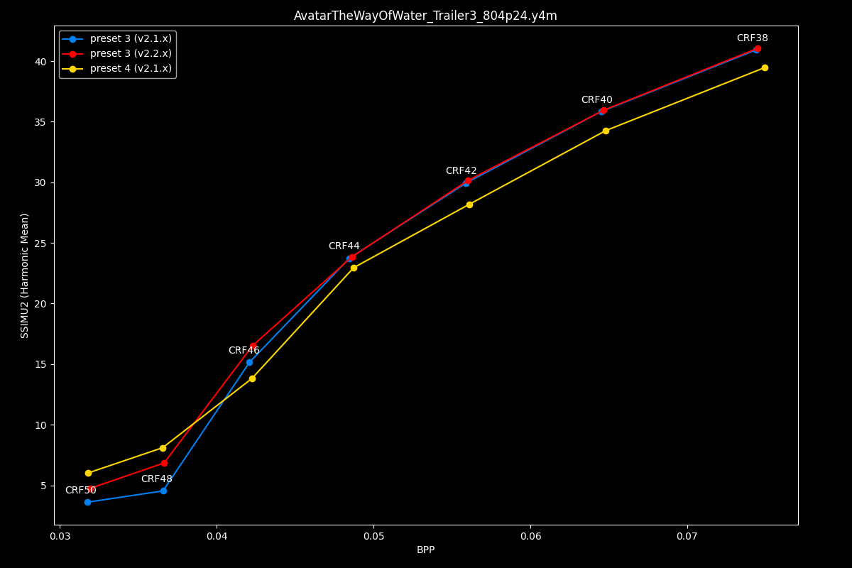 Avatar The Way Of Water Efficiency Graph