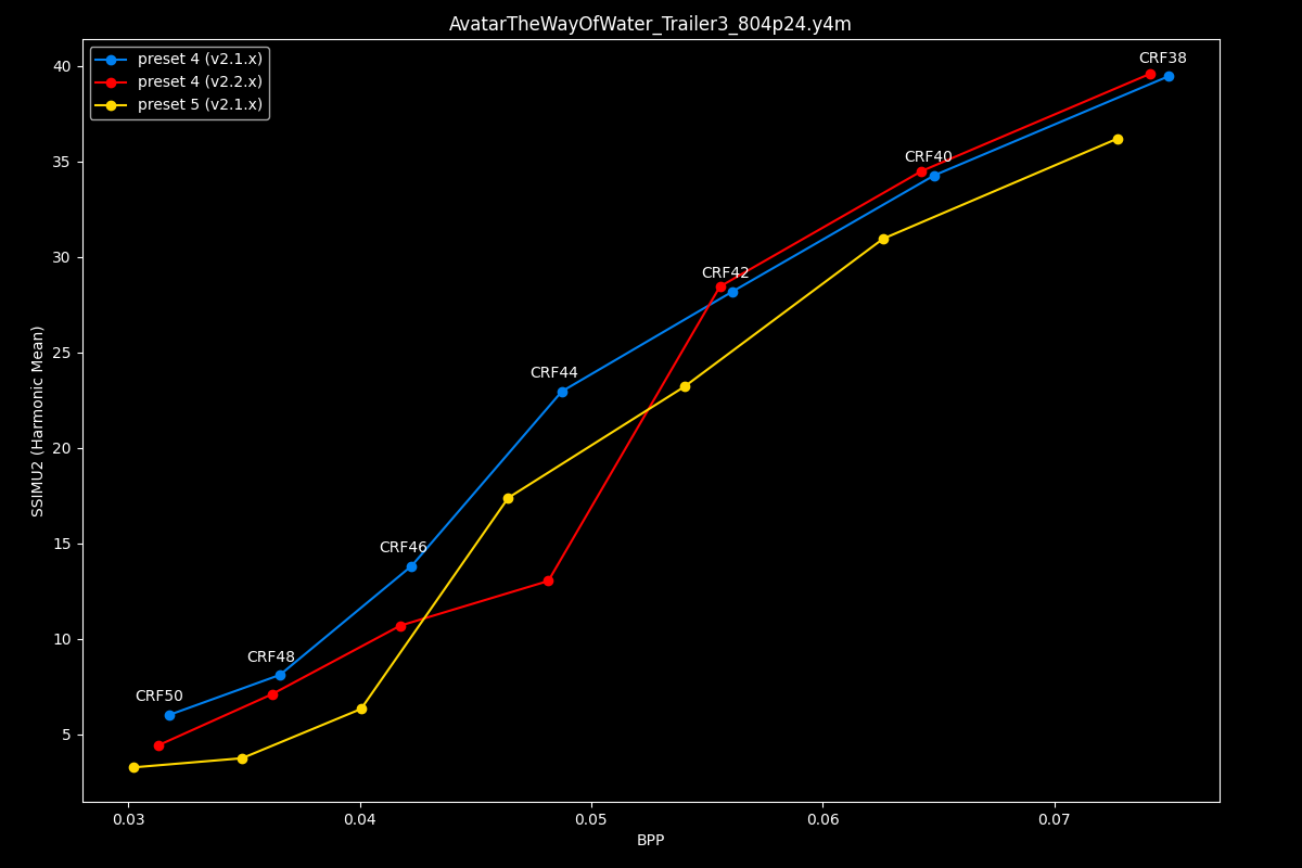 Avatar The Way Of Water Efficiency Graph