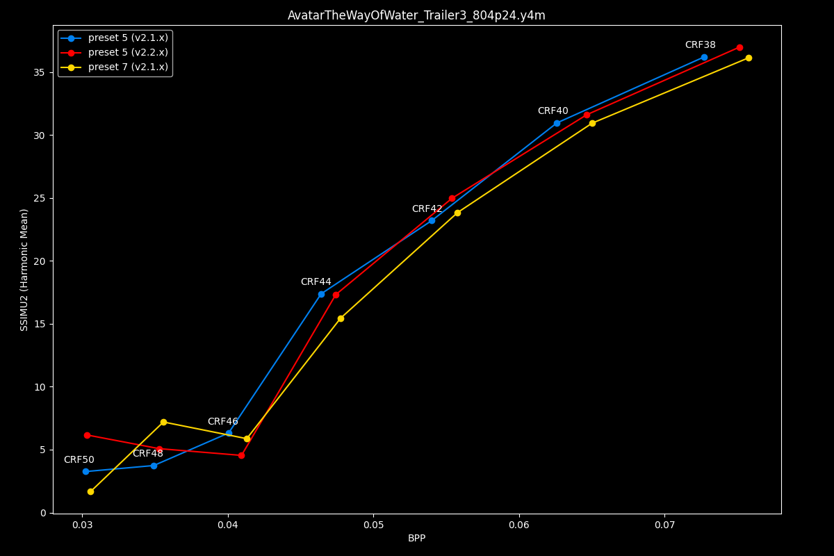 Avatar The Way Of Water Efficiency Graph