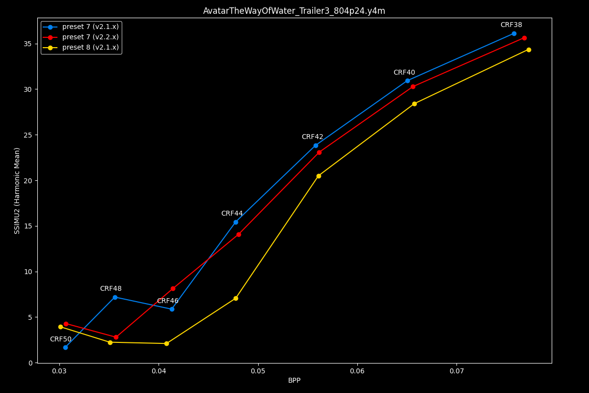 Avatar The Way Of Water Efficiency Graph
