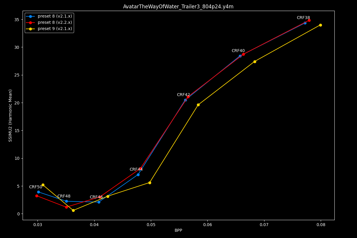 Avatar The Way Of Water Efficiency Graph