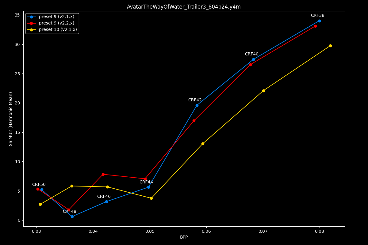 Avatar The Way Of Water Efficiency Graph